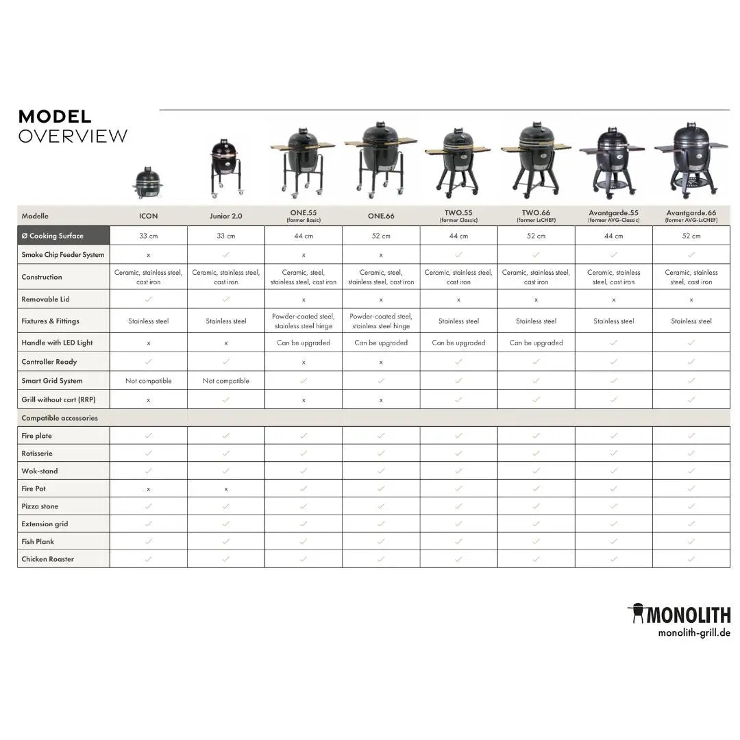 Model overview chart for Monolith Kamado Grill