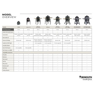 Model overview chart for Monolith Kamado Grill